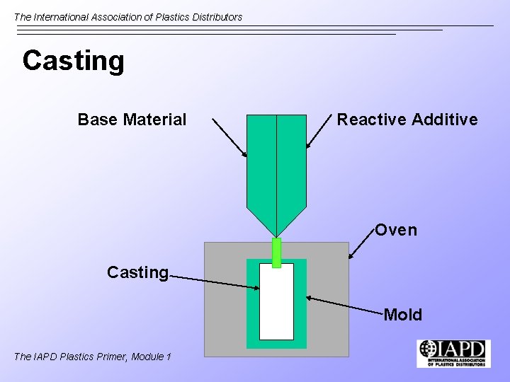 The International Association of Plastics Distributors Casting Base Material Reactive Additive Oven Casting Mold