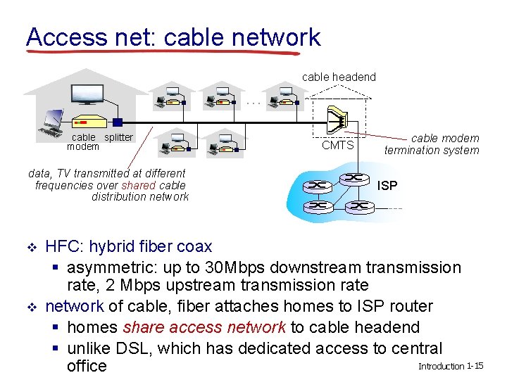 Access net: cable network cable headend … cable splitter modem data, TV transmitted at