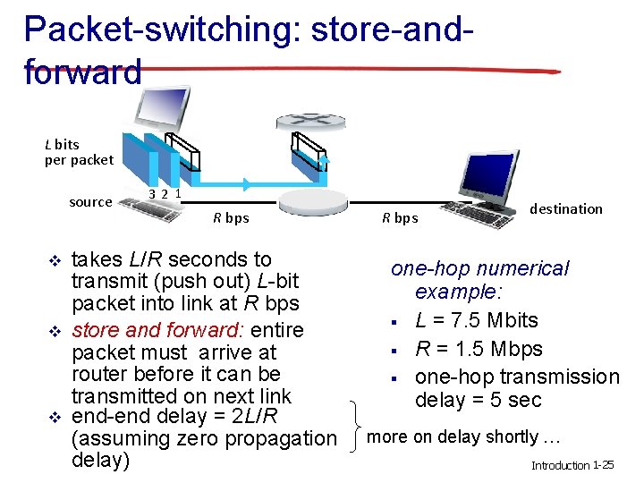 Packet-switching: store-andforward L bits per packet source v v v 3 2 1 R