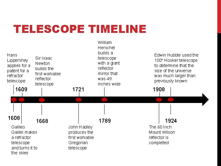TELESCOPE TIMELINE Hans Lippershey applies for a patent for a refractor telescope 1609 1608