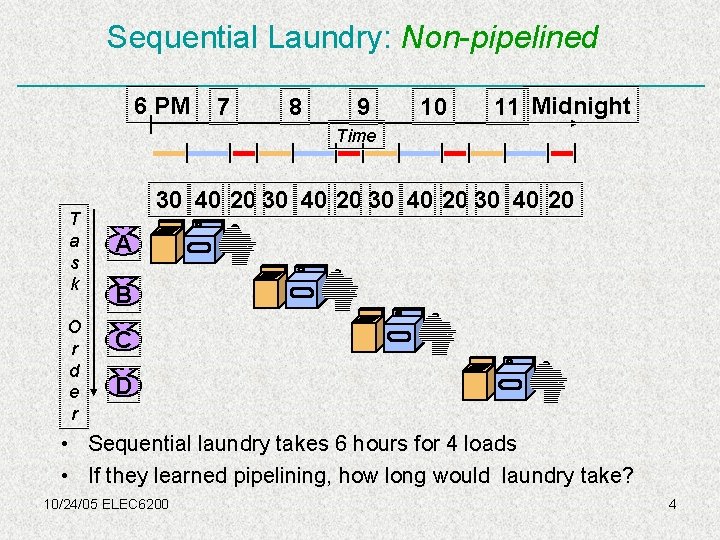Sequential Laundry: Non-pipelined 6 PM 7 8 9 10 11 Midnight Time T a