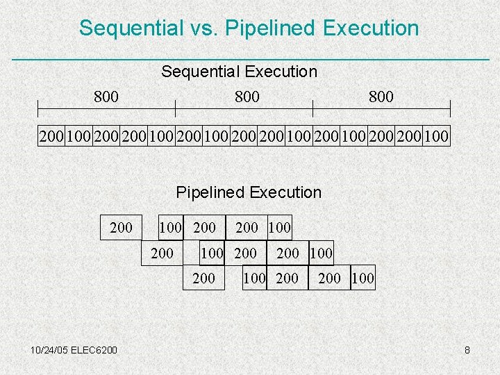 Sequential vs. Pipelined Execution 800 Sequential Execution 800 200 100 200 100 200 100