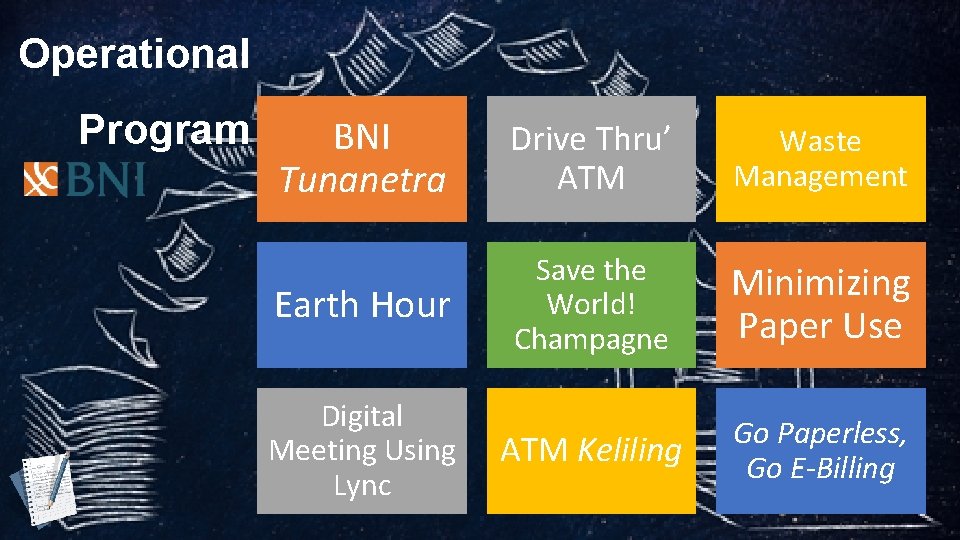 Operational Program BNI Tunanetra Drive Thru’ ATM Waste Management Earth Hour Save the World!