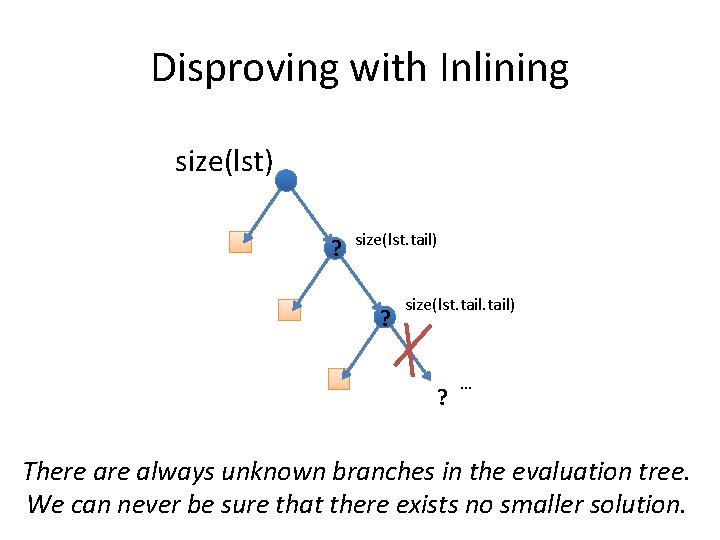 Disproving with Inlining size(lst) ? size(lst. tail) ? … There always unknown branches in