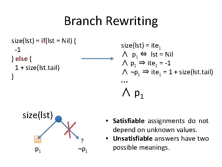 Branch Rewriting size(lst) = if(lst = Nil) { -1 } else { 1 +