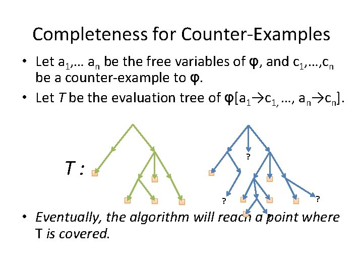 Completeness for Counter-Examples • Let a 1, … an be the free variables of