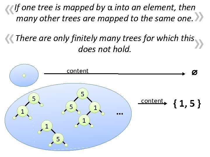  « « » » If one tree is mapped by α into an