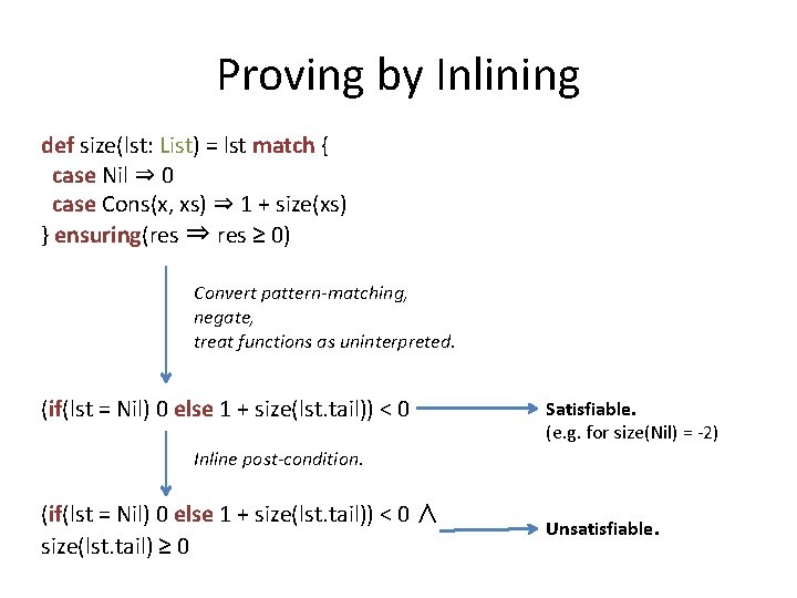 Proving by Inlining def size(lst: List) = lst match { case Nil ⇒ 0