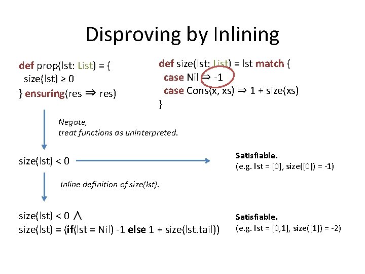 Disproving by Inlining def prop(lst: List) = { size(lst) ≥ 0 } ensuring(res ⇒