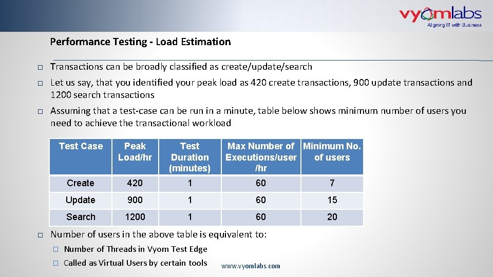 Performance Testing - Load Estimation Transactions can be broadly classified as create/update/search Let us
