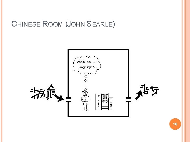 CHINESE ROOM (JOHN SEARLE) 16 