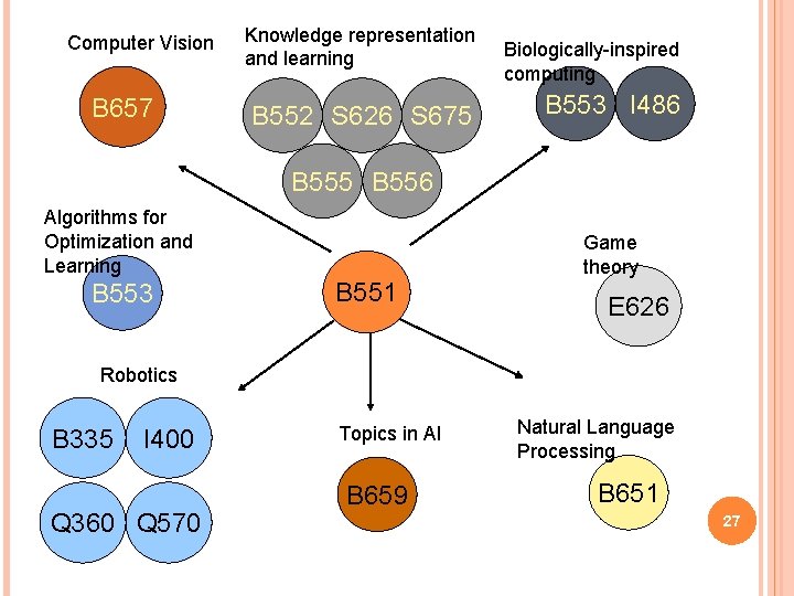 Computer Vision B 657 Knowledge representation and learning B 552 S 626 S 675