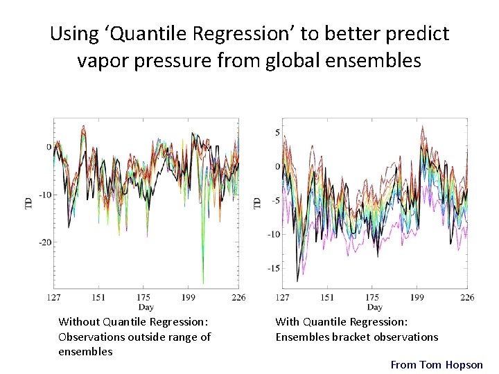 Using ‘Quantile Regression’ to better predict vapor pressure from global ensembles Without Quantile Regression: