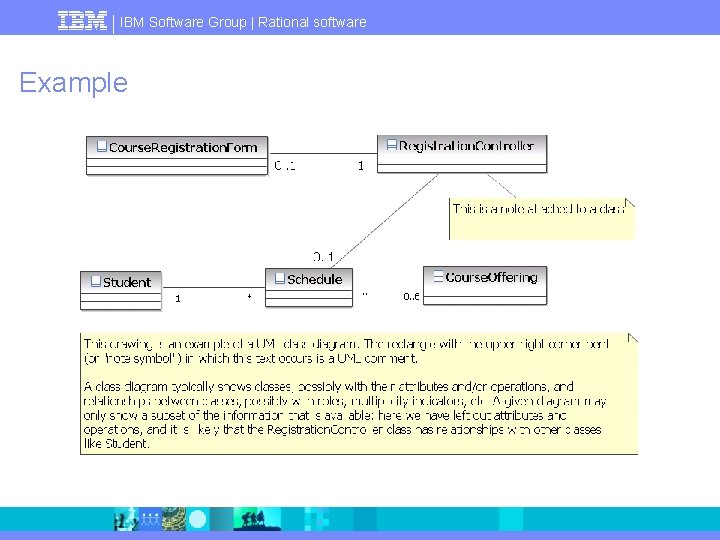 IBM Software Group | Rational software Example 