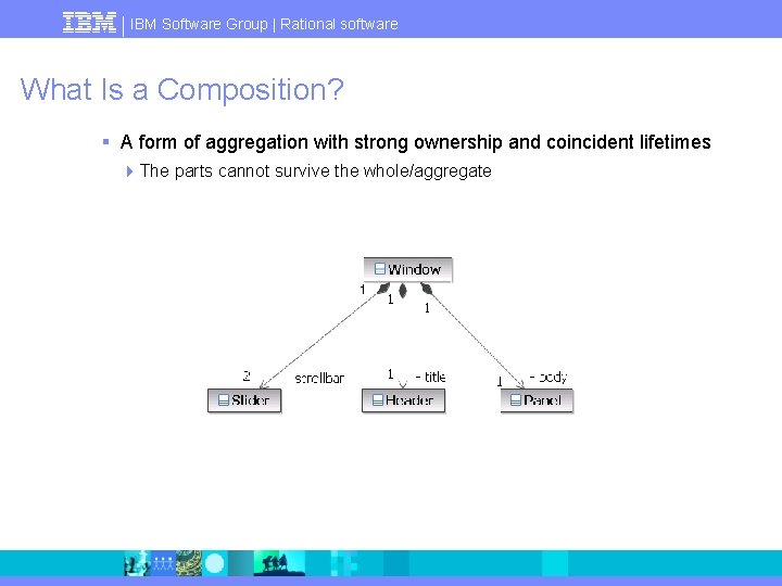 IBM Software Group | Rational software What Is a Composition? § A form of