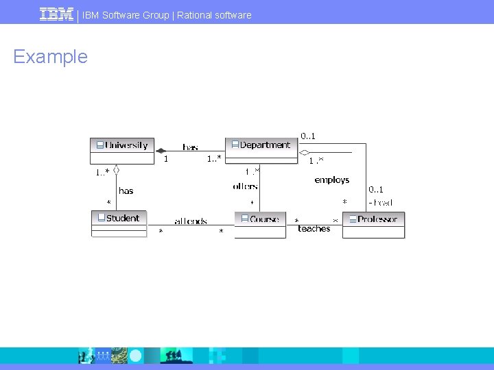 IBM Software Group | Rational software Example 