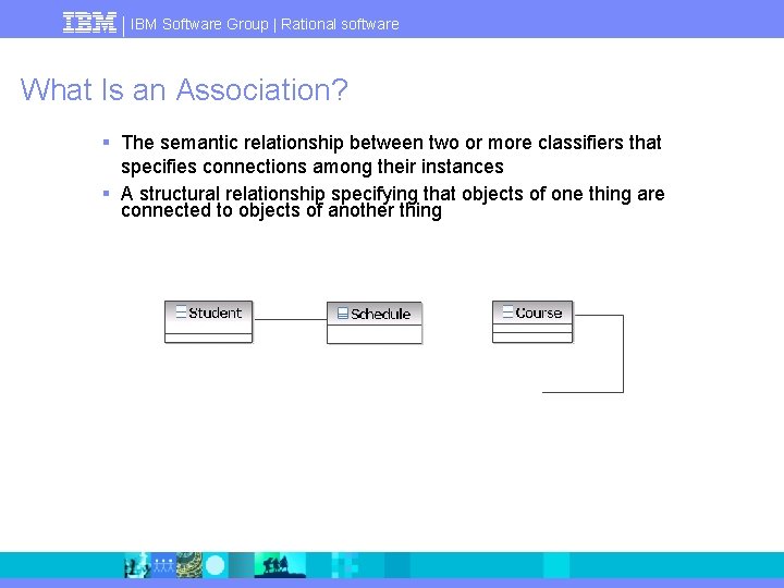 IBM Software Group | Rational software What Is an Association? § The semantic relationship
