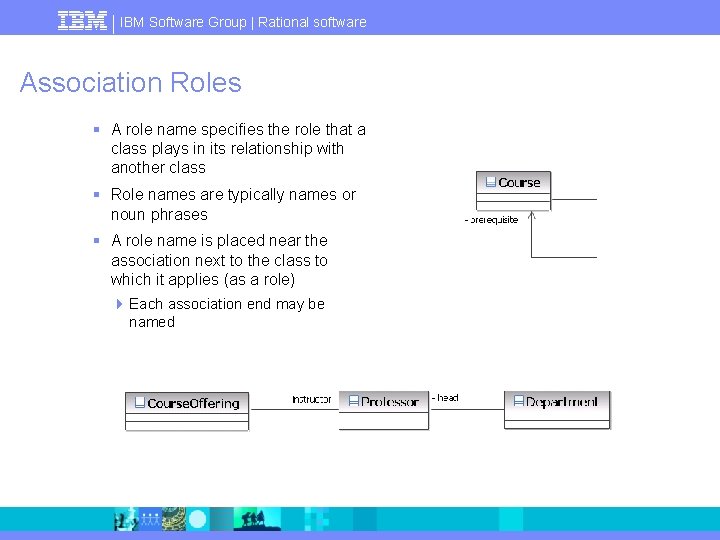 IBM Software Group | Rational software Association Roles § A role name specifies the