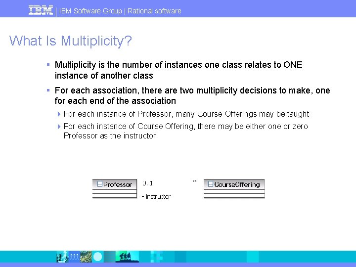 IBM Software Group | Rational software What Is Multiplicity? § Multiplicity is the number