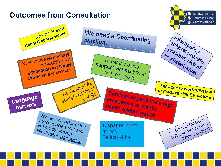 Outcomes from Consultation t bes s i tim cess Suc the vic by d
