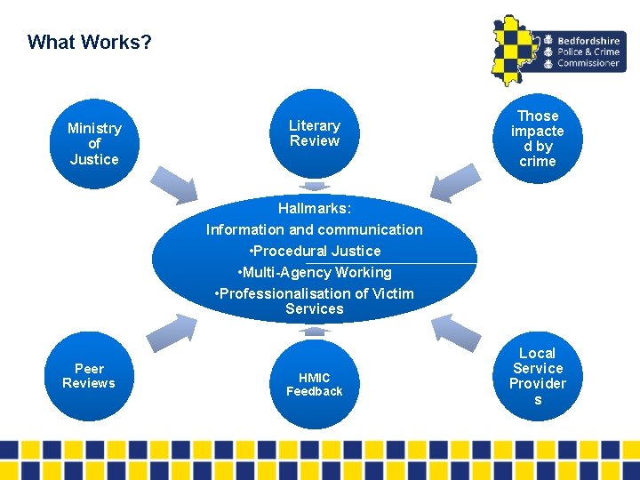 What Works? Ministry of Justice Literary Review Those impacte d by crime Hallmarks: Information