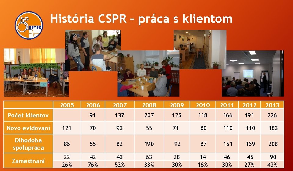 História CSPR – práca s klientom 2005 2006 2007 2008 2009 2010 2011 2012