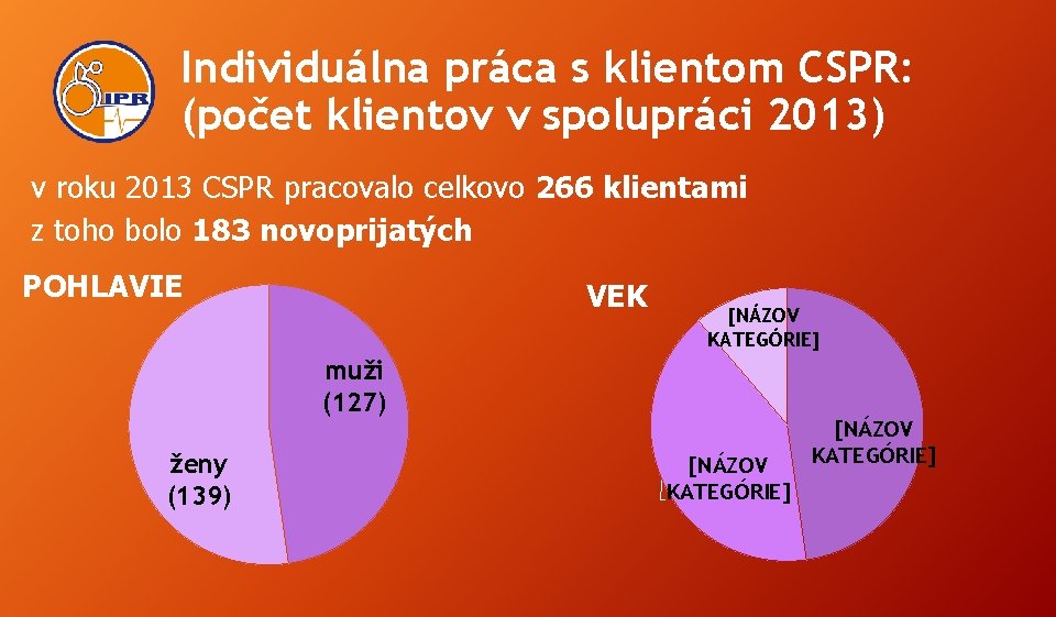 Individuálna práca s klientom CSPR: (počet klientov v spolupráci 2013) v roku 2013 CSPR