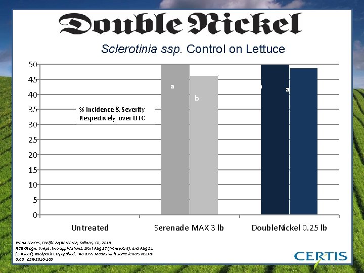 Sclerotinia ssp. Control on Lettuce 50 45 a 40 35 30 a b a