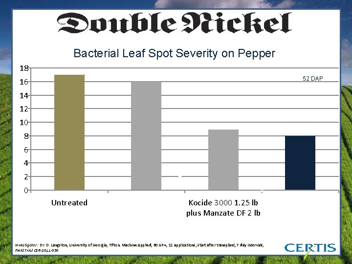 Bacterial Leaf Spot Severity on Pepper 18 52 DAP 16 14 12 10 8