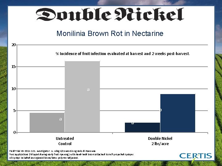 http: //www. ipmcenters. org Monilinia Brown Rot in Nectarine 20 % Incidence of fruit