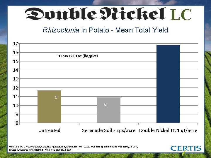LC Rhizoctonia in Potato - Mean Total Yield 17 16 Tubers >10 oz (lbs/plot)