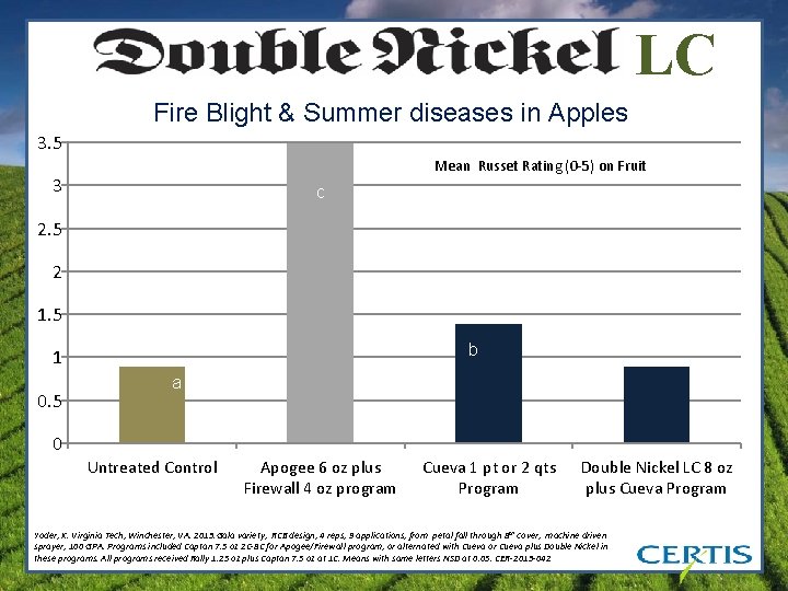 LC Fire Blight & Summer diseases in Apples 3. 5 Mean Russet Rating (0