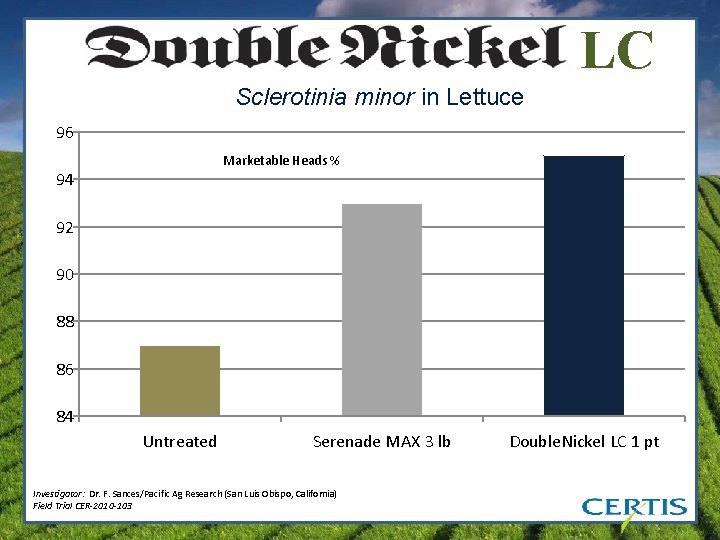 LC Sclerotinia minor in Lettuce 96 Marketable Heads % 94 92 90 88 86