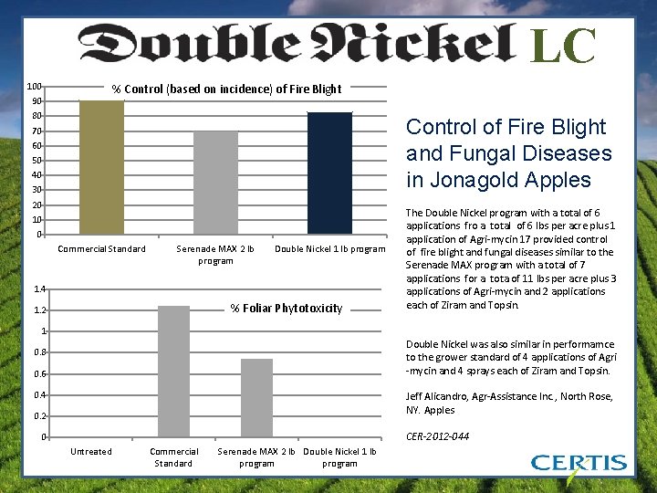 LC 100 90 80 % Control (based on incidence) of Fire Blight Control of