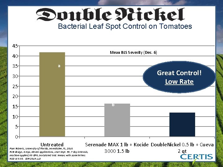 Bacterial Leaf Spot Control on Tomatoes 45 Mean BLS Severity (Dec. 6) 40 35