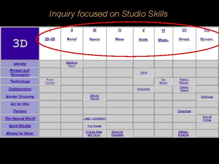 Inquiry focused on Studio Skills 
