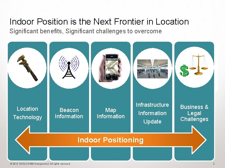 Indoor Position is the Next Frontier in Location Significant benefits, Significant challenges to overcome