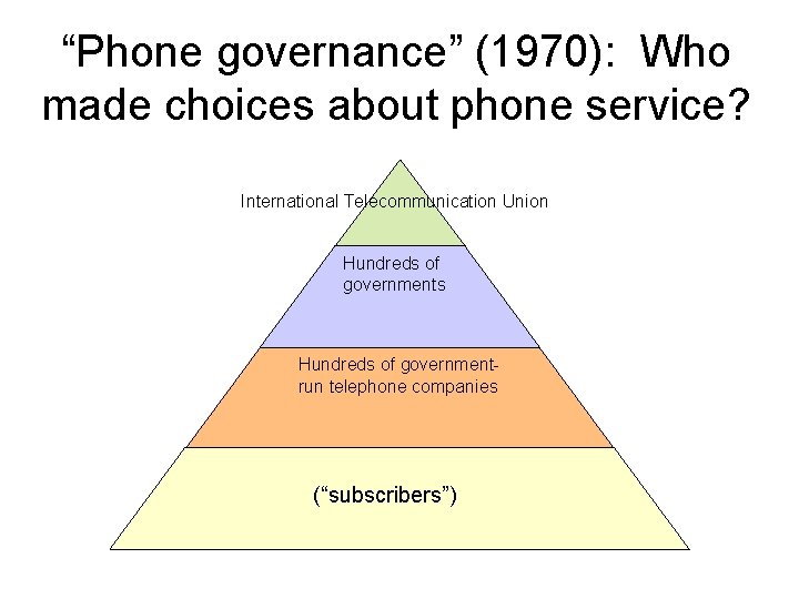 “Phone governance” (1970): Who made choices about phone service? International Telecommunication Union Hundreds of