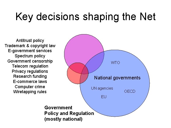 Key decisions shaping the Net Antitrust policy Trademark & copyright law E-government services Spectrum