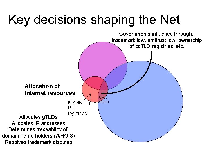 Key decisions shaping the Net Governments influence through: trademark law, antitrust law, ownership of