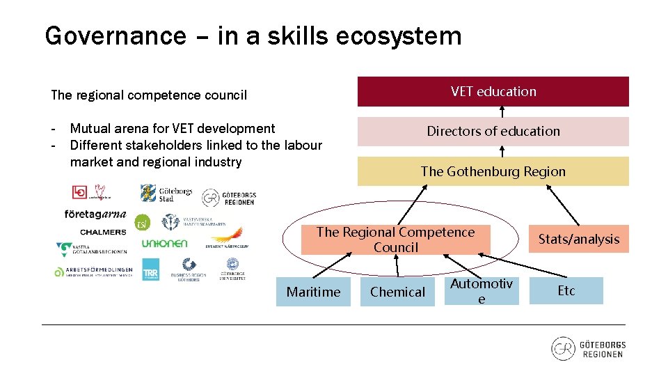 Governance – in a skills ecosystem VET education The regional competence council - Mutual