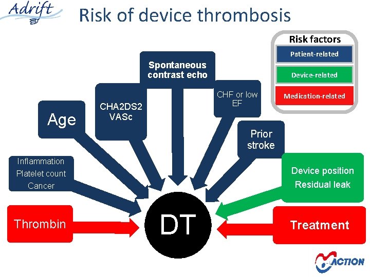 Risk of device thrombosis Risk factors Patient-related Spontaneous contrast echo Age CHF or low