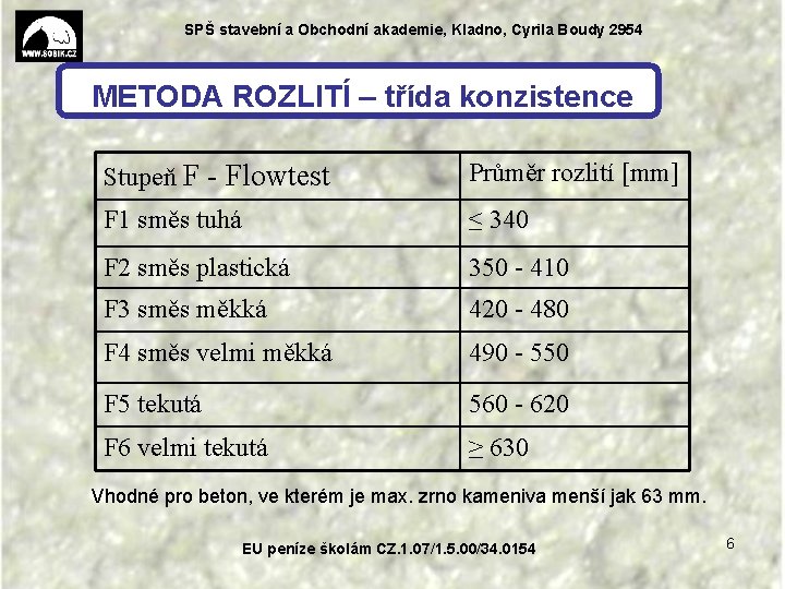 SPŠ stavební a Obchodní akademie, Kladno, Cyrila Boudy 2954 METODA ROZLITÍ – třída konzistence