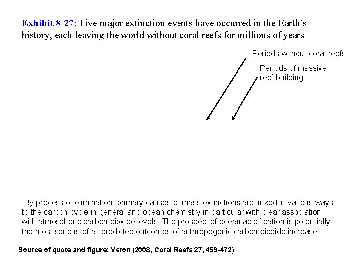Exhibit 8 -27: Five major extinction events have occurred in the Earth’s history, each