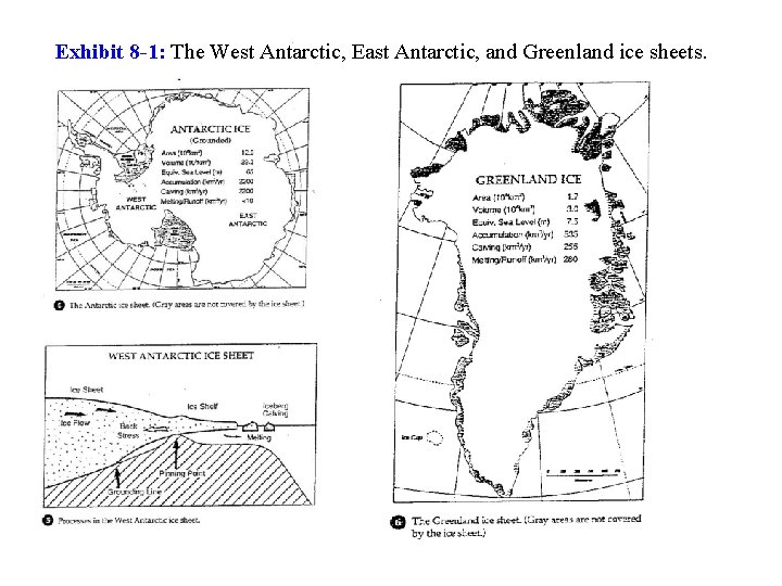 Exhibit 8 -1: The West Antarctic, East Antarctic, and Greenland ice sheets. 