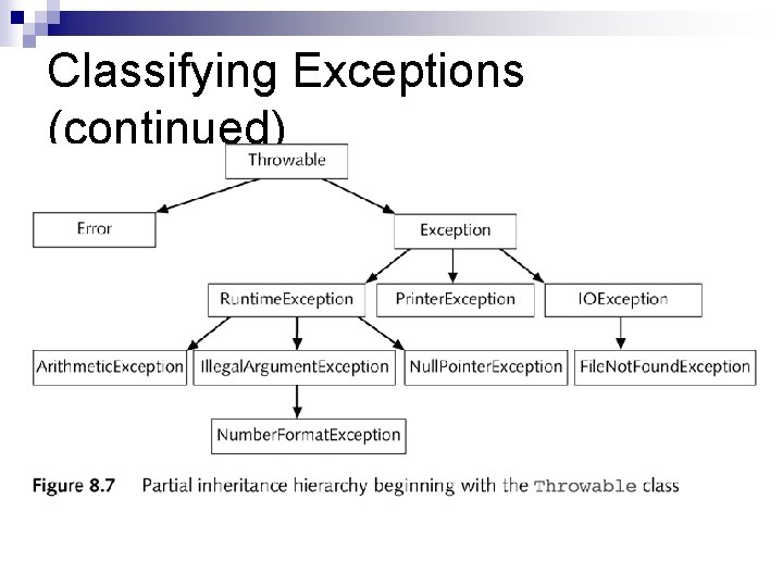 Classifying Exceptions (continued) 