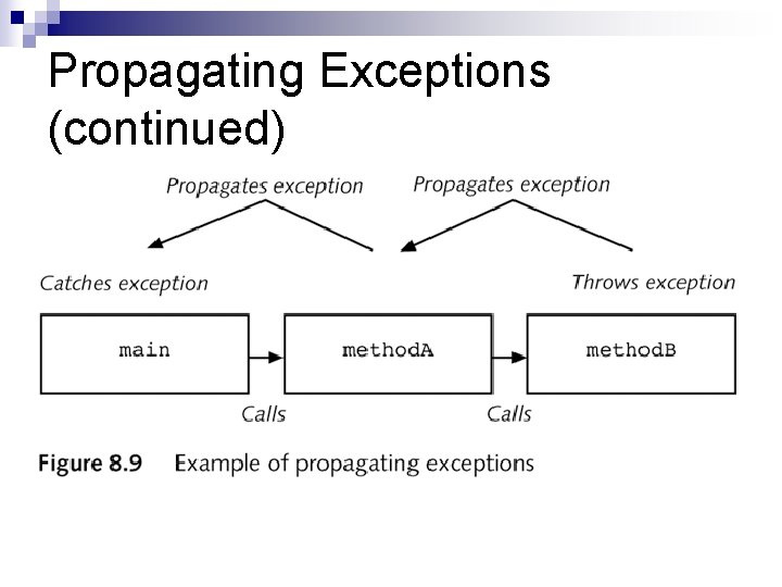 Propagating Exceptions (continued) 