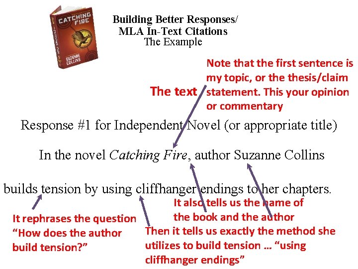 Building Better Responses/ MLA In-Text Citations The Example Note that the first sentence is