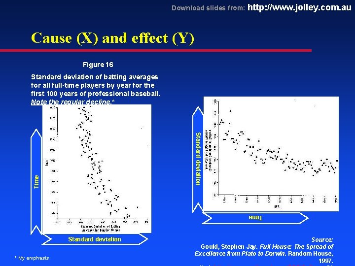 Download slides from: http: //www. jolley. com. au Cause (X) and effect (Y) Figure