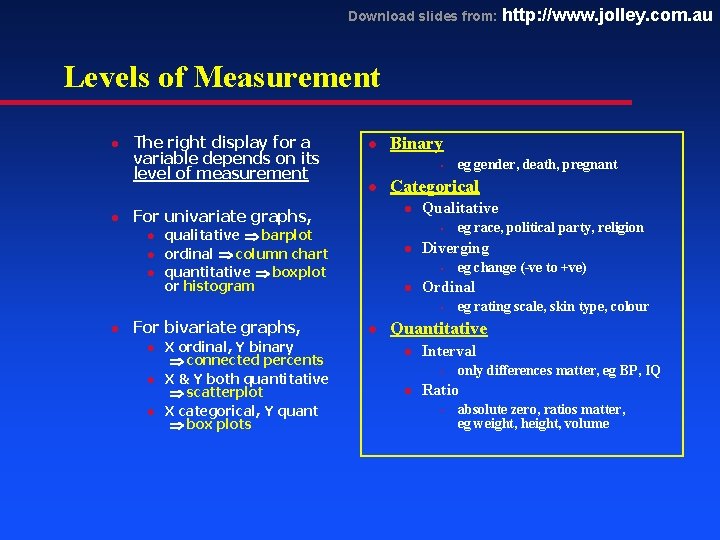 Download slides from: http: //www. jolley. com. au Levels of Measurement l l The